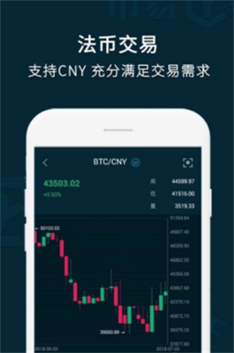 易币付交易所