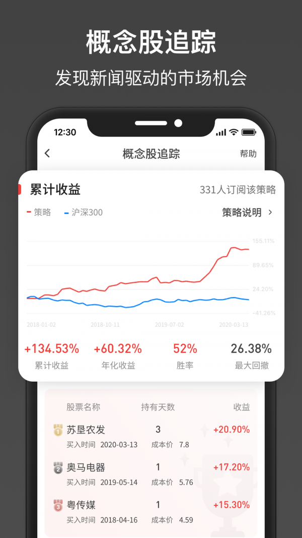 欧拉量投