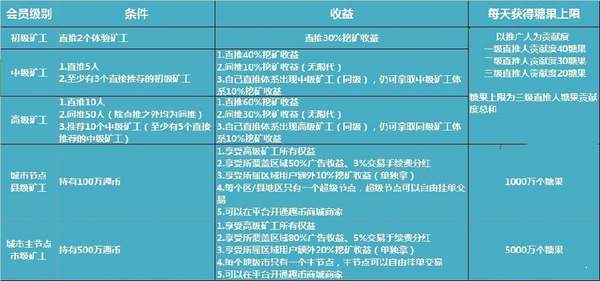 趣充糖豆交易所