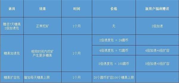 趣充糖豆交易所