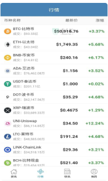 申优比特币圈