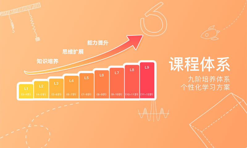 火花思维课堂学生端