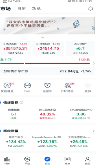 非小号今日行情