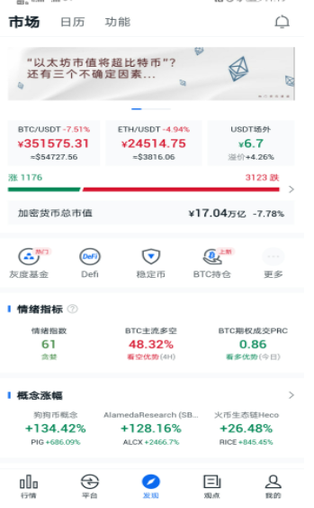 非小号区块链今日行情